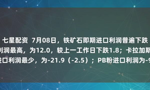 七星配资  7月08日，铁矿石即期进口利润普遍下跌，主流品种中PB块进口利润最高，为12.0，较上一工作日下跌1.8；卡拉加斯粉进口利润最少，为-21.9（-2.5）；PB粉进口利润为-9.3（-1.8）。（单位：元/吨）
