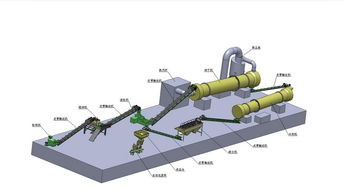 小型鸡粪猪粪有机肥料生产设备价钱